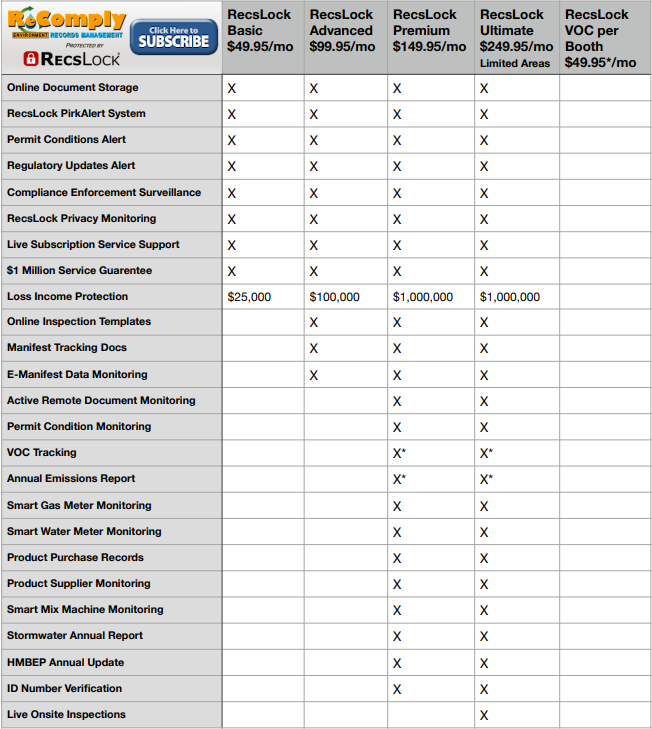 Pricing sheet